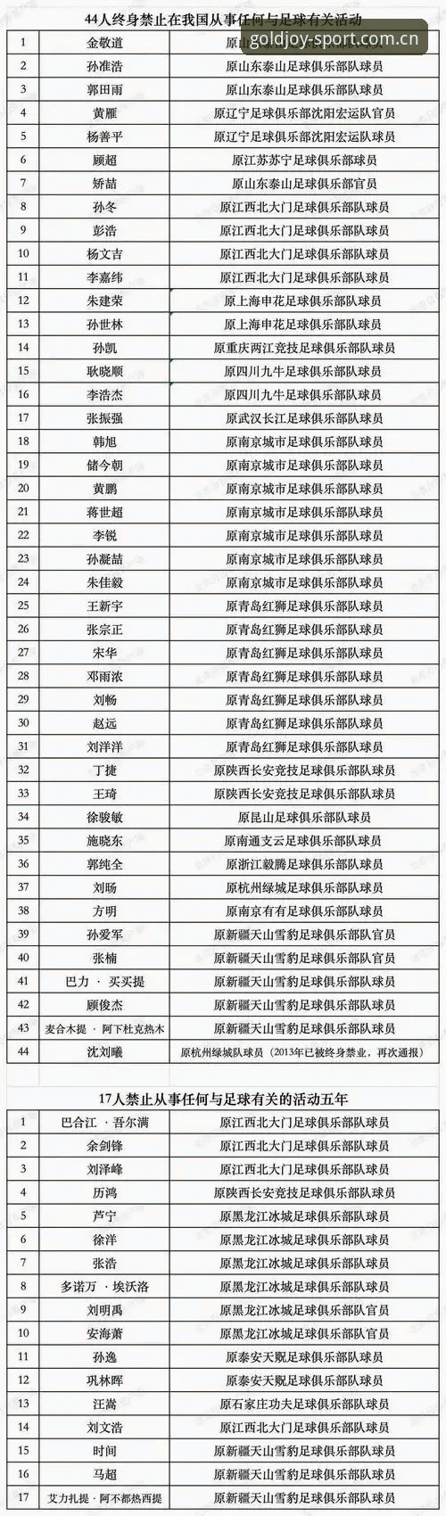 足协第三批禁足名单详解：金喜体育官网数据视角下的行业震荡