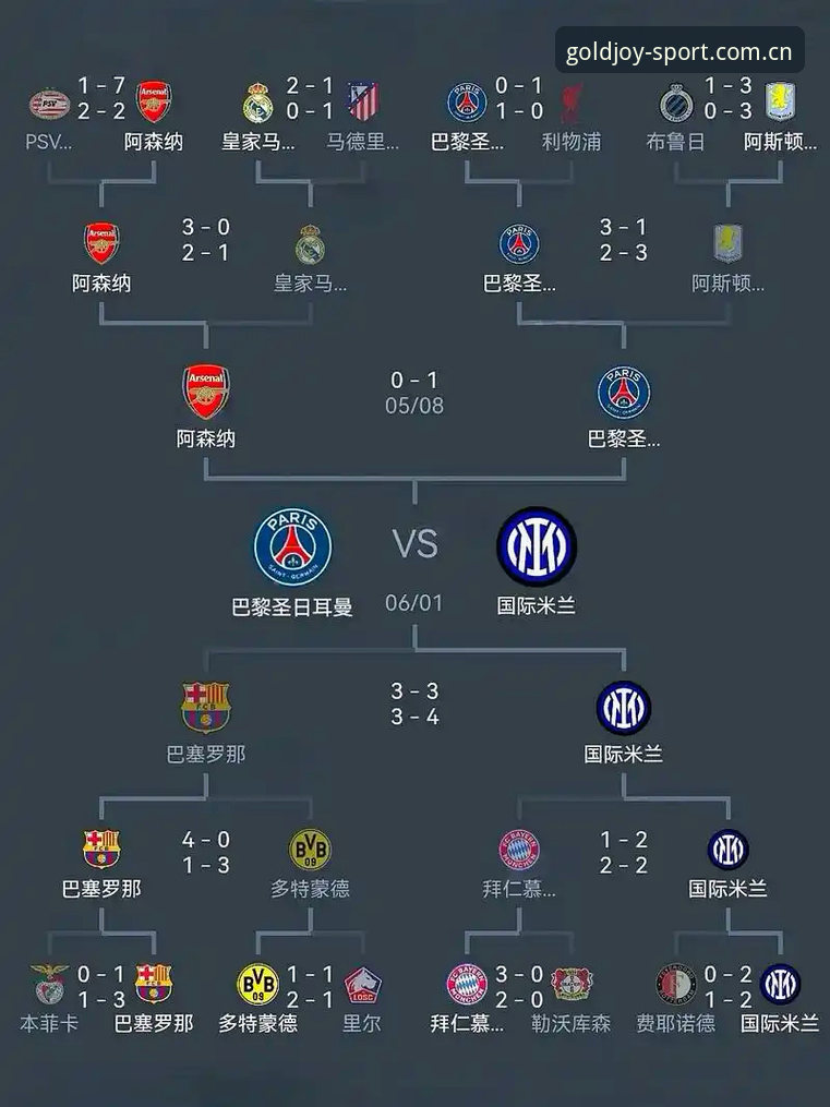 复盘欧联杯决赛的5项关键数据，埃梅里如何打造维拉体系